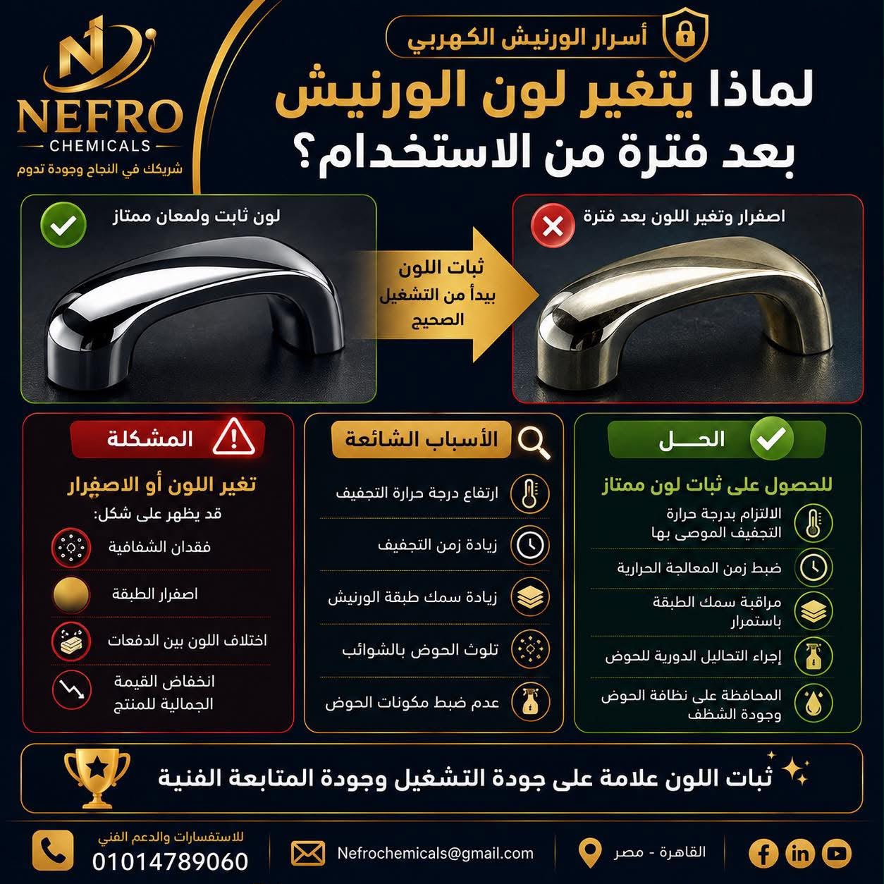 أسباب محتملة لتغير لون الورنيش الكهربي بعد الاستخدام